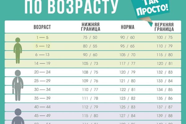 Замена гидры