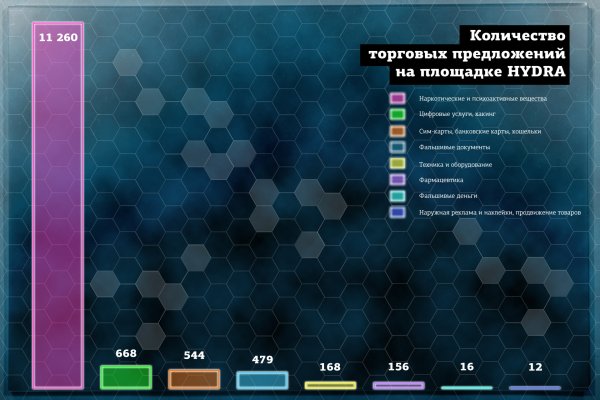 Ссылки на кракен блэкспрут