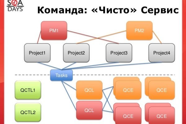 Оригинальная ссылка на кракен